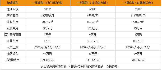 开心豆少儿英语加盟费用