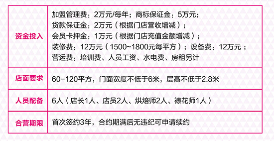 香榭丽舍加盟条件是什么