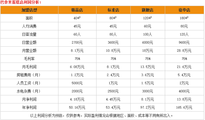 巴拿米蛋糕店 巴拿米蛋糕店