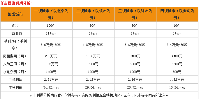 武汉仟吉西饼 武汉仟吉西饼