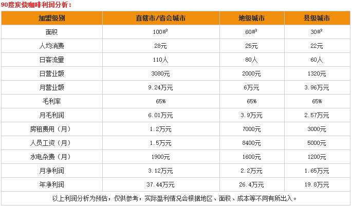 90度炭烧咖啡 90度炭烧咖啡