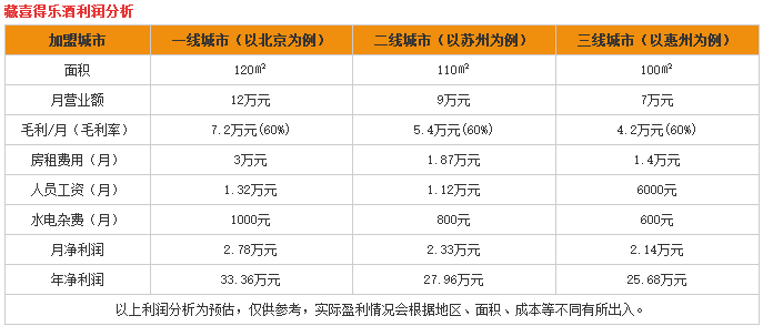 藏喜得乐养生酒 藏喜得乐养生酒