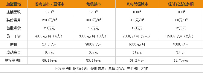 女鞋商机 星期六女鞋加盟怎么样?