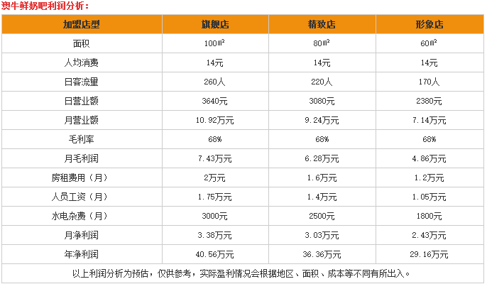 澳牛鲜奶吧