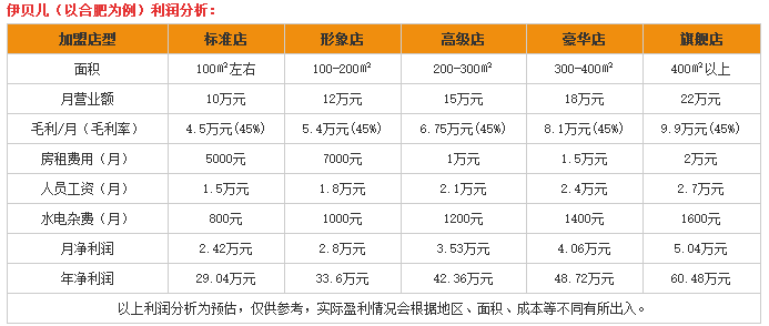 伊贝儿母婴用品
