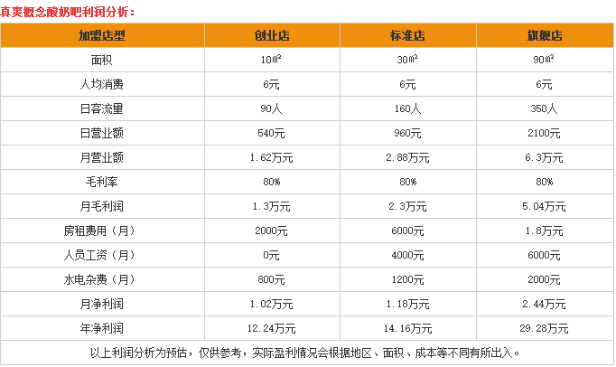 真爽概念现酿酸奶 真爽概念现酿酸奶