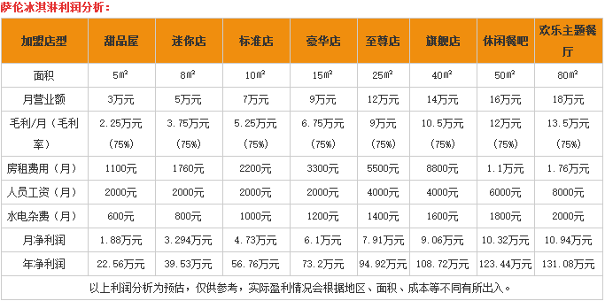 萨伦冰激凌