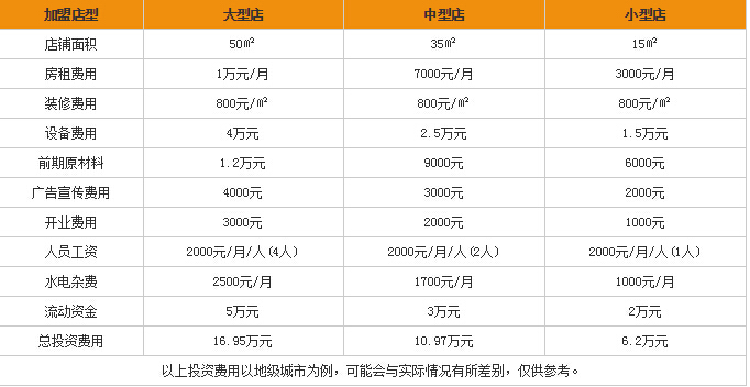 蒙牛冰淇淋加盟费多少?