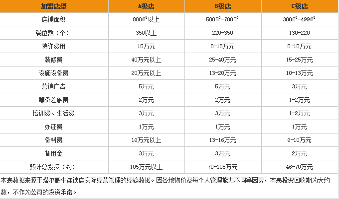 小肥牛火锅 小肥牛火锅
