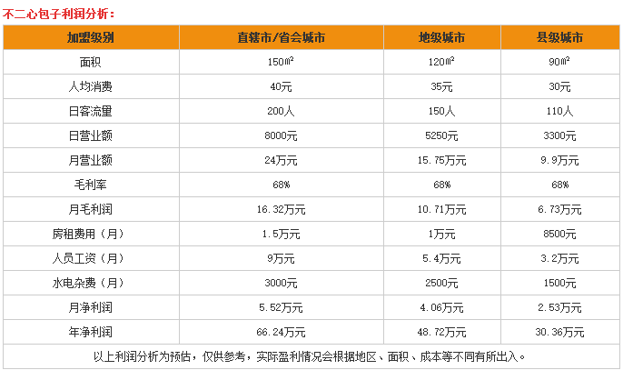 大连不二心包子 大连不二心包子