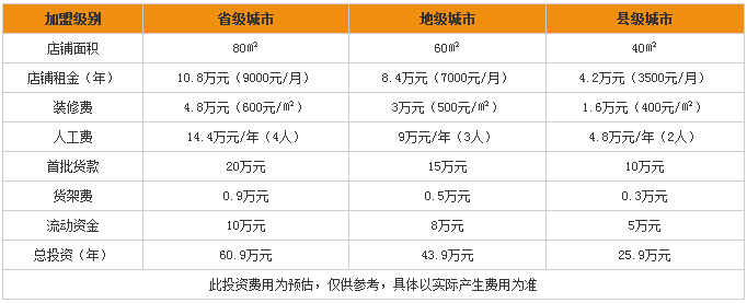 2358爱上我吧加盟费多少?
