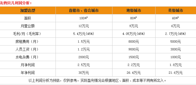 法纳贝儿童装 法纳贝儿童装