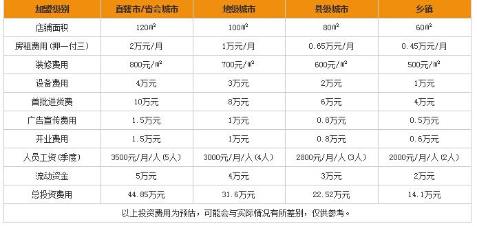 小刀电动车加盟费多少?
