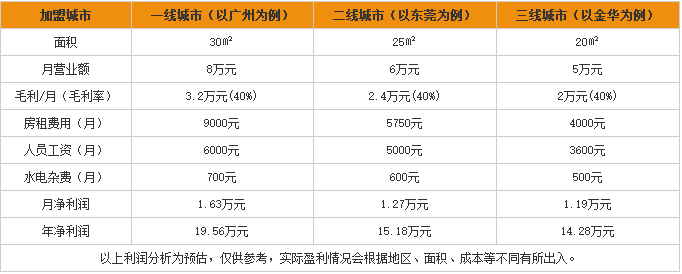 青蛙王子童装 青蛙王子童装