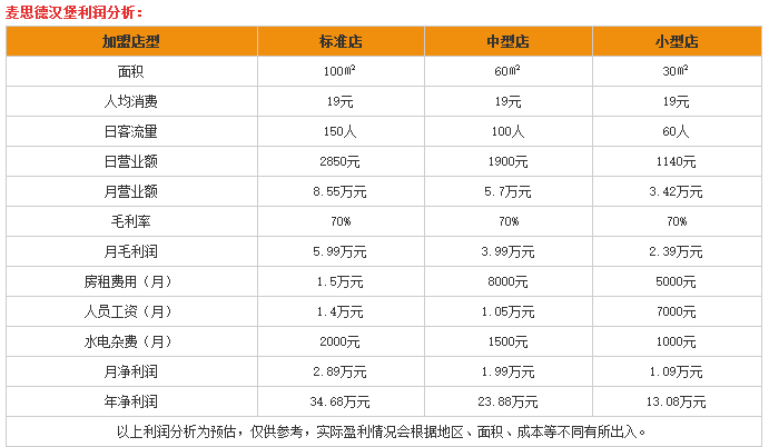 麦思德汉堡 麦思德汉堡