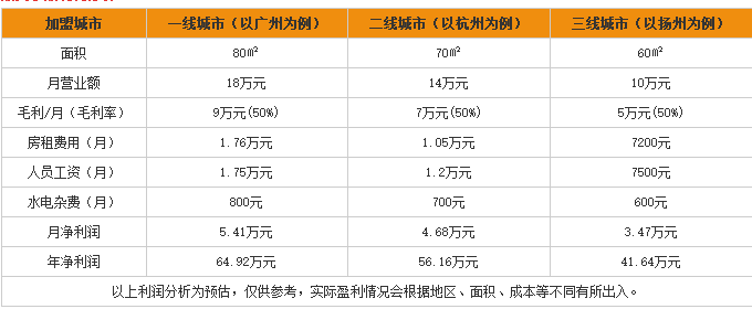 水晶珠帘 水晶珠帘