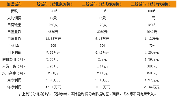 合和乐小吃 合和乐小吃