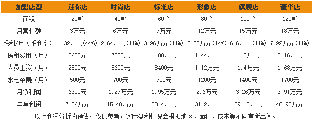 阿呀呀化妆品 阿呀呀化妆品