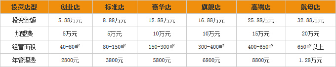 汉釜宫加盟费要多少钱 汉釜宫加盟费要多少钱