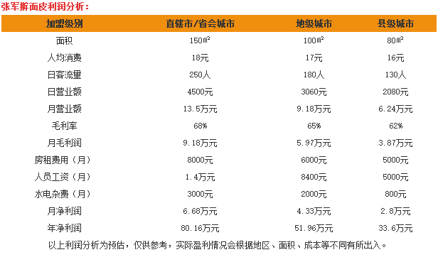 张军擀面皮 张军擀面皮