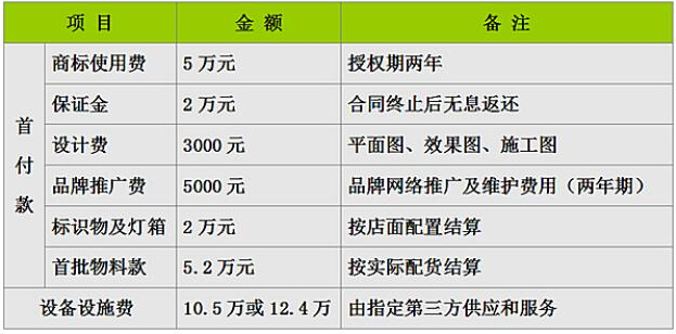 鲜果时间加盟费用详细介绍