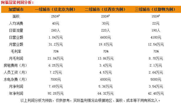 阿福冒菜 阿福冒菜
