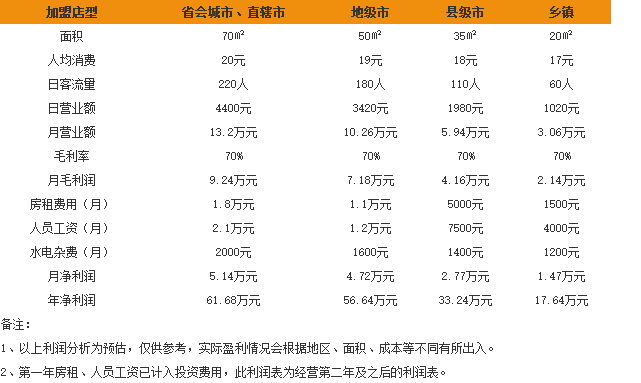 润仟祥黄焖鸡米饭 润仟祥黄焖鸡米饭