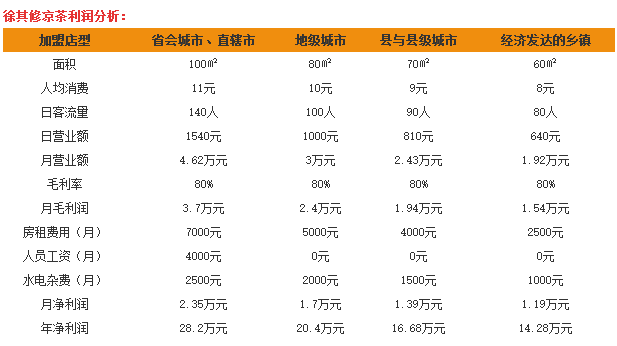 徐其修凉茶 徐其修凉茶