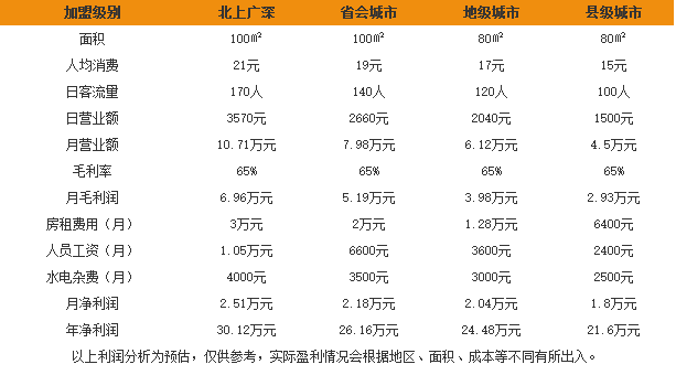 思念食品 思念食品