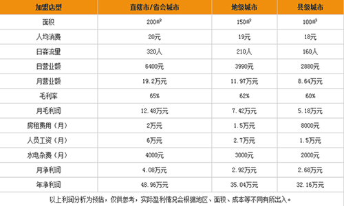 创业致富故事,免费的餐厅还能赚钱是怎么做到的?
