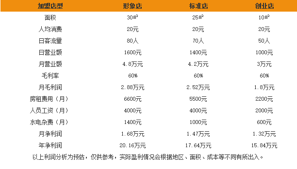 红番茄火锅 红番茄火锅