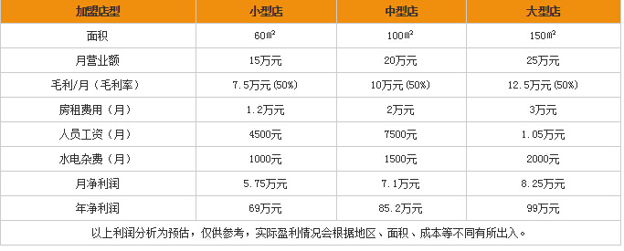 2017年卖哪个致富？