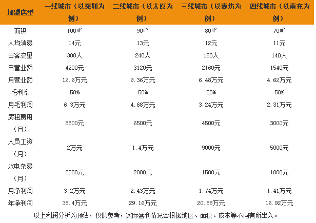爽爽甜品 爽爽甜品