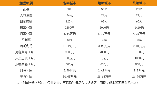 浩之源回转寿司 浩之源回转寿司