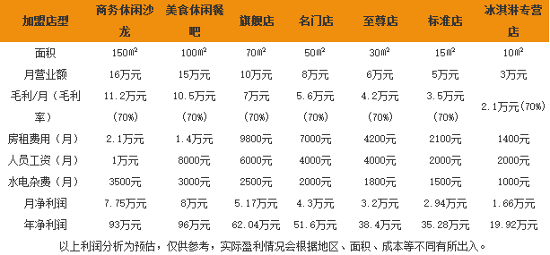 第七街冰激凌 第七街冰激凌