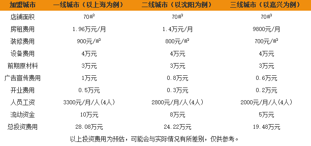 麦路嘉面包 麦路嘉面包