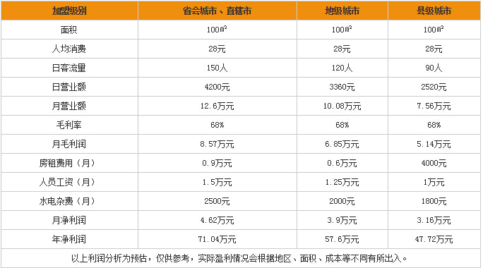 夏天女性做哪个生意致富? 夏天女性做哪个生意致富?