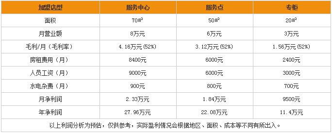 明年什么小本生意致富呢? 明年什么小本生意致富呢?
