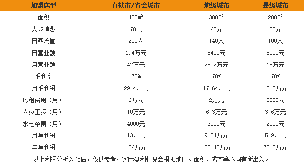 火焰山自助火锅 火焰山自助火锅