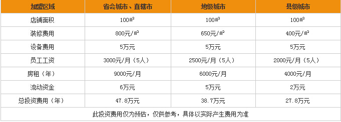 夏天女性做哪个生意致富? 夏天女性做哪个生意致富?