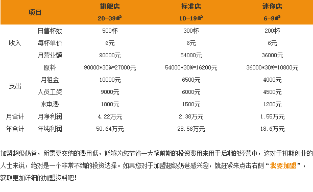 超级奶爸奶茶 超级奶爸奶茶