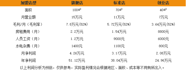 衫国演义情侣装 衫国演义情侣装