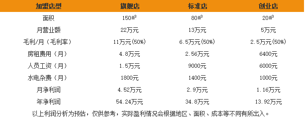 豆花郎手打豆花