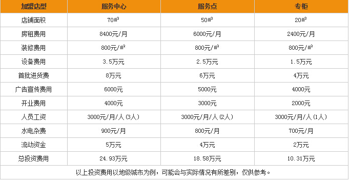明年什么小本生意致富呢? 明年什么小本生意致富呢?