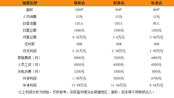 云南米线 云南米线