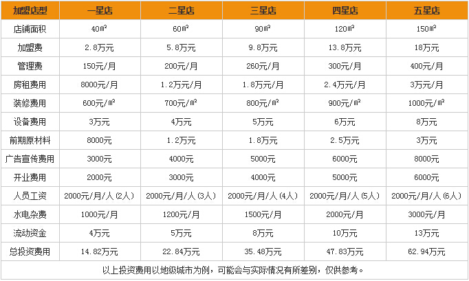 汽摩生意怎么样?千万富翁不是梦 汽摩生意怎么样?千万富翁不是梦