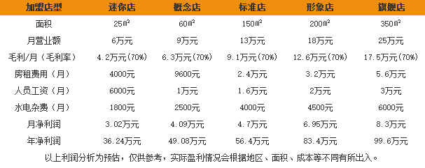 比克利汉堡 比克利汉堡