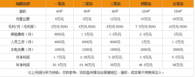汽摩生意怎么样?千万富翁不是梦 汽摩生意怎么样?千万富翁不是梦