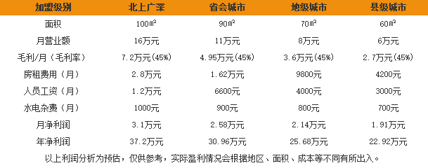 怜爱女装