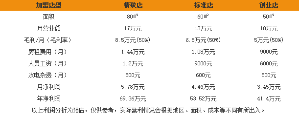 法曼儿内衣